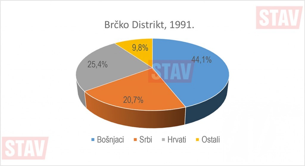 Brcko-1-za-Antre