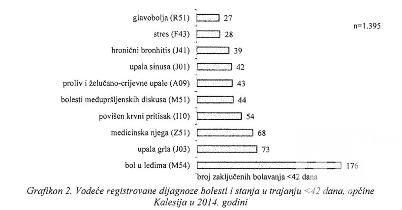 bolovanjee