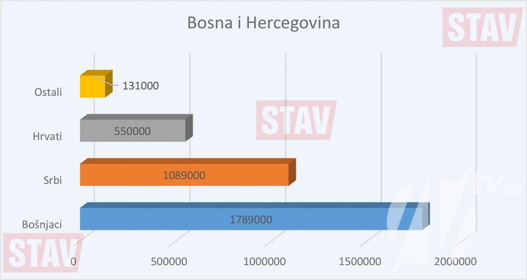 bosna-i-hercegovina