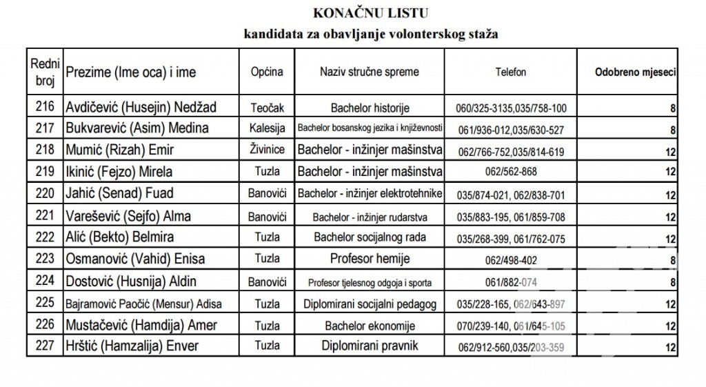 Konačna lista