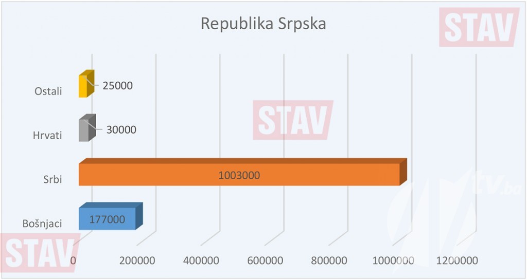 republika-srpska